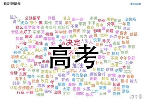 有哪些软件可以进行中文词频分析？ - 知乎