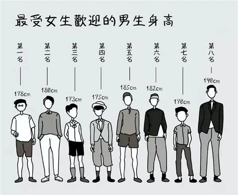 中国公布各年龄段男女平均身高体重，上海人体质第一_浦江头条_澎湃新闻-The Paper