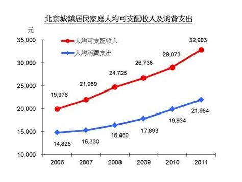 2022年上半年北京市地区生产总值以及产业结构情况统计_地区宏观数据频道-华经情报网