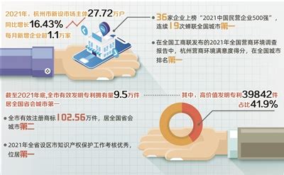 二季度杭州优质零售物业净吸纳量创两年内季度新高-房讯网