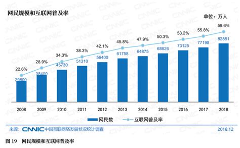 2012-2021年中国互联网上网人数数据统计情况_观研报告网