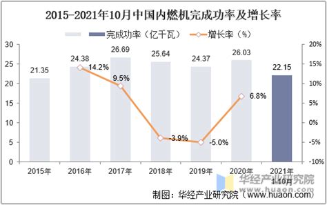 2022年中国内燃机行业发展现状及细分市场分析 汽油机销量占比保持在85%以上【组图】_行业研究报告 - 前瞻网