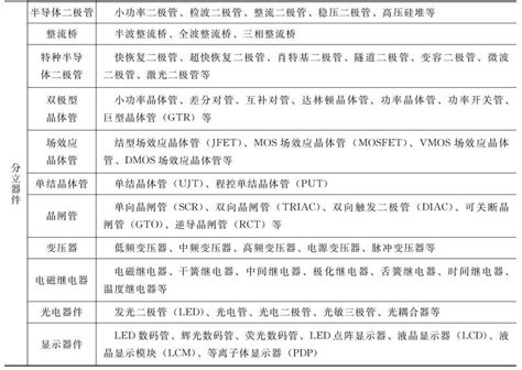 嘉定区ACDC电源模块制造厂家 诚信为本「上海多商电子供应」 - 数字营销企业