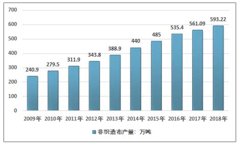非织造布市场分析报告_2021-2027年中国非织造布市场研究与未来前景预测报告_中国产业研究报告网