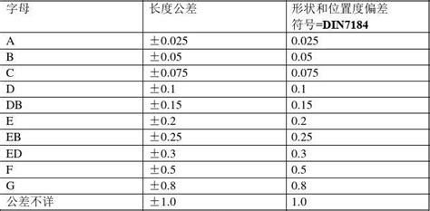 公差标准（LUK产品公差制定标准） - 米创（上海）金属制品有限公司