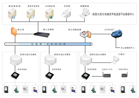 多功能数据采集器-杭州方竹电子科技有限公司