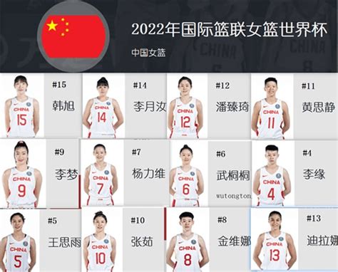 中国女篮身高一览表2022-腾蛇体育