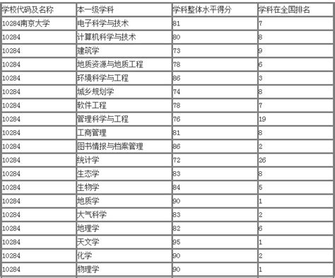 2019年大学专业排行榜_2019年大学各热门专业排名前10名_中国排行网