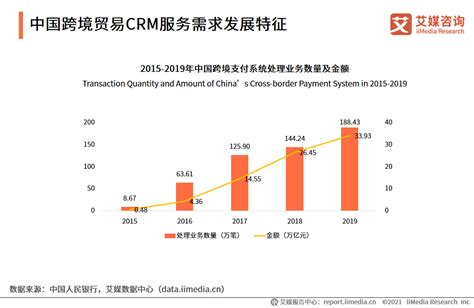 中国互联网络发展状况统计报告（多图）_数据挖掘_预测豆