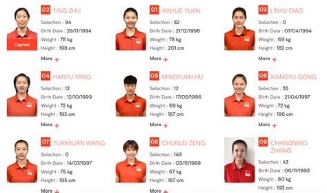 中国女排世界联赛25人大名单 朱婷任队长5将落选_手机新浪网