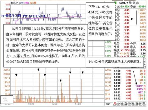 52张股票K线组合实战分析图谱(图)-767股票学习网