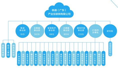 工业互联网创新中心（上海）有限公司 - 爱企查
