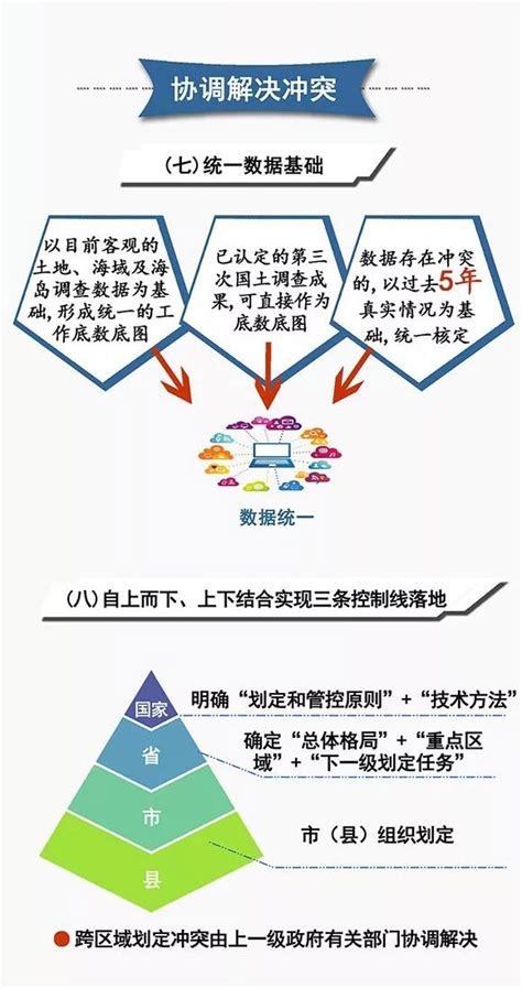 “三区三线”划定全国铺开，什么是“三区三线” - 河南省中纬测绘规划信息工程有限公司