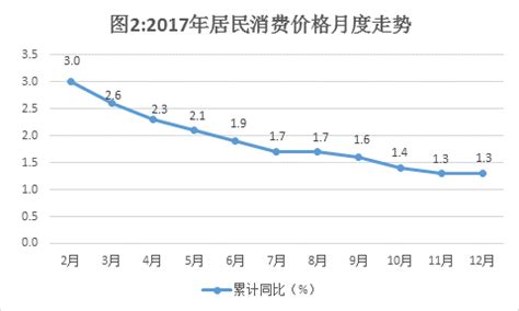 2012年岳阳市国民经济和社会发展统计公报
