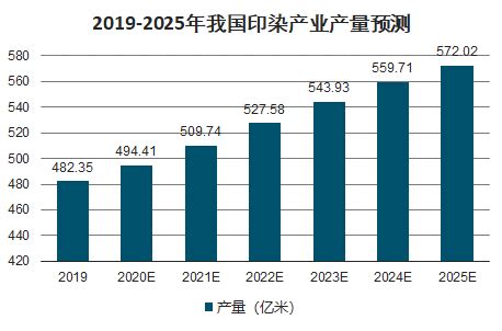 2020年中国漂白布市场分析报告-市场供需现状与发展战略规划_观研报告网