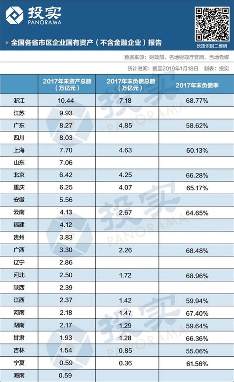 2019贵州各县gdp排行_24城市公布2019一季度GDP云南、贵州排名居首位和第二_中国排行网