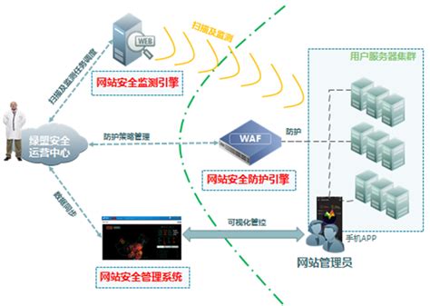 网站监测 -长亭百川云面向企业和技术爱好者