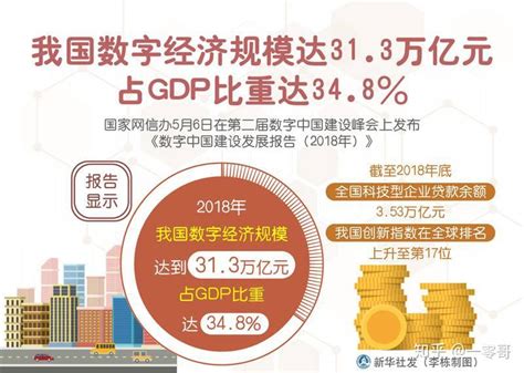 广东省数字经济发展指数（2022） ：综合指数全国第一-FINDs