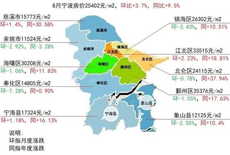 8月宁波房价地图出炉：商品房价环涨1% ，同比涨34%-宁波房天下