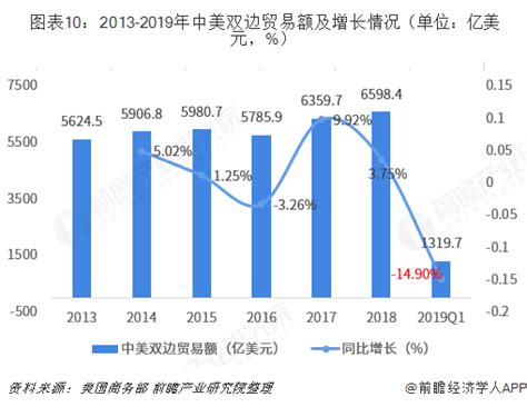 2020年中国对外贸易行业进出口现状与趋势 对美进出口三季度企稳回升_行业研究报告 - 前瞻网