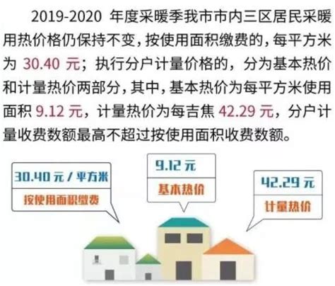 2021年8月青岛市商品住宅销售价格变动情况_房家网