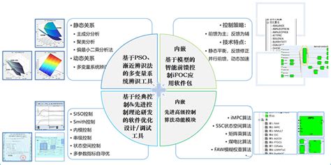 可靠性体系框架-建设初始方案-冰衡中国官网