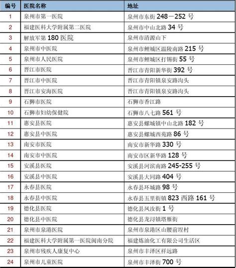 北京全市区属三级医院名单- 北京本地宝