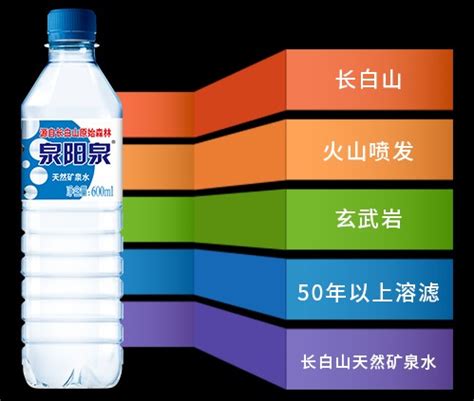 泉阳泉天然矿泉水350ml*24瓶仅售辽宁吉林地区--中国中铁网上商城