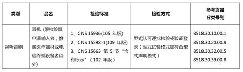 中国台湾BSMI公告订定应施检验耳机商品的相关检验规定-倍科电子技术服务（深圳）有限公司