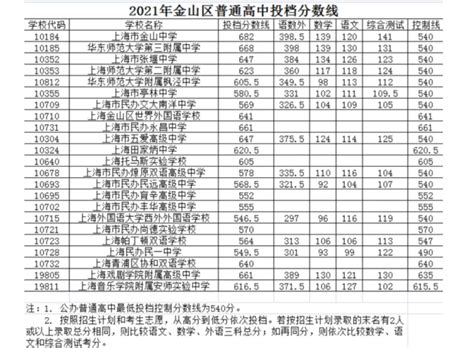 (上海市)金山区第七次全国人口普查主要数据公报-红黑统计公报库