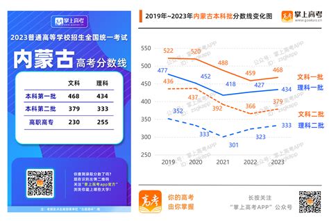 2021重庆高考艺术类A段最低投档分数线- 重庆本地宝