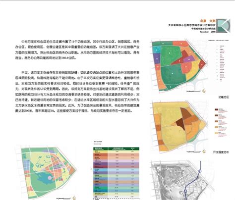 现代大兴核心区城市设计pdf方案[原创]