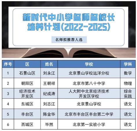 北京共12名中小学教师、校长入选“双名计划”拟推荐名单-新华网