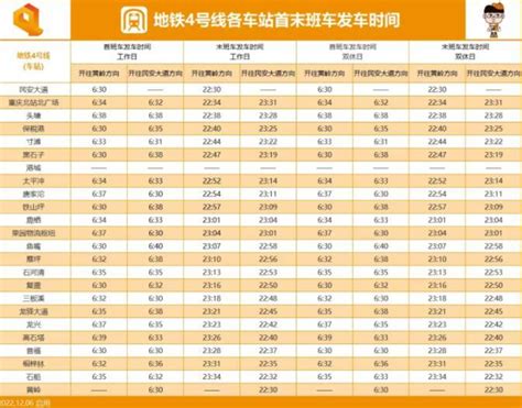 截至2月 成都、重庆轨道交通营运里程排名全国第四和第八凤凰网重庆_凤凰网