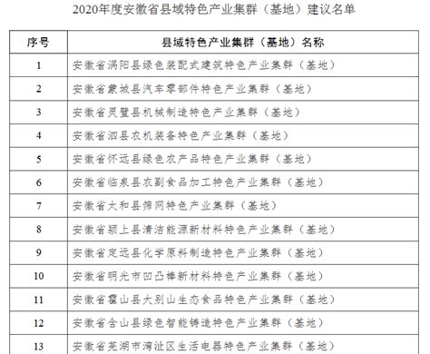 安徽县域特色产业集群（基地）名单公示 这21县上榜！_安徽频道_凤凰网