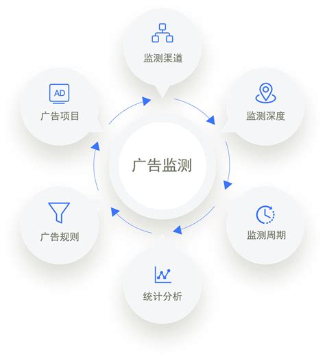 瞬速网络广告监测分析系统--广州瞬速信息科技有限公司