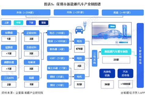 一图读懂丨支持新能源汽车推广！重庆今年有这些措施_重庆市人民政府网