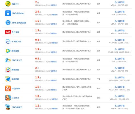 中国互联网报告出炉：每周上网 27.9 小时，月均手机流量 7.2G__财经头条