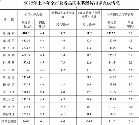 2023年一季度云南各市GDP排行榜 昆明排名第一 曲靖排名第二|云南|排名|全省_新浪新闻
