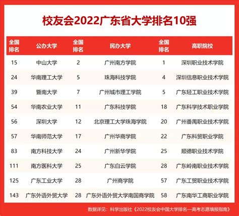 中山大学全国排名2023最新排行榜(全国+本省)_大风车考试网