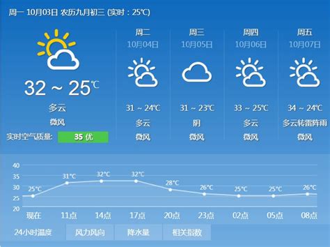 杭州天气要放晴了 近期晴到多云天气为主|节气|晴到多云|杭州_新浪新闻