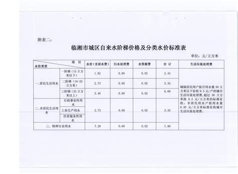 唐山一地发布自来水价格收费标准 -唐山广电网