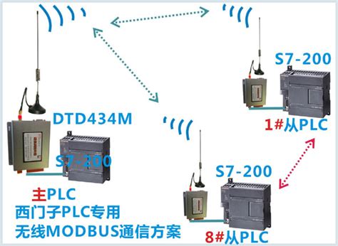 相关技术-plc无线通讯传输模块-模拟开关量-485无线通信-收发数传模块-水位水泵远程自动控制器
