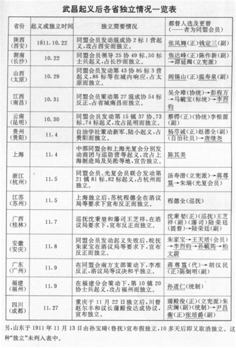 中国古代史时间轴详细,古代史框架图,代顺序_大山谷图库
