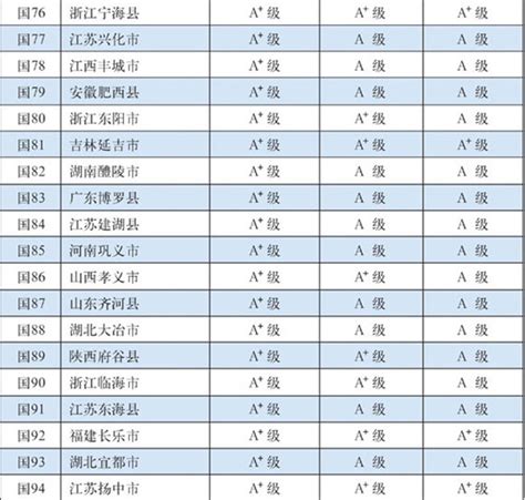 18~19年形势：中国各省区市数据分布