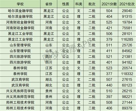 兴义民族师范学院排名全国第几位？排在国内多少名？附2022年具体情况