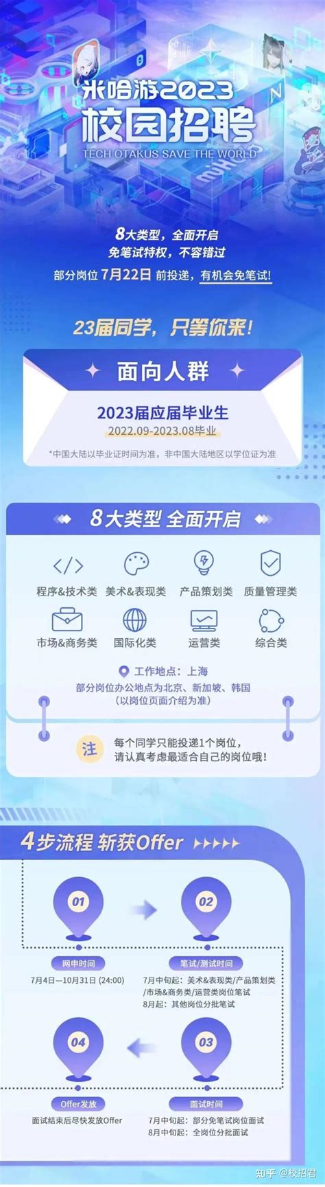米哈游miHoYo 2022.7.18最新招聘信息出来啦（可内推哦） - 知乎
