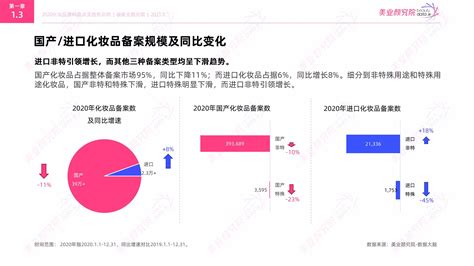 2020年中国彩妆行业市场规模及市场竞争格局分析[图]_智研咨询
