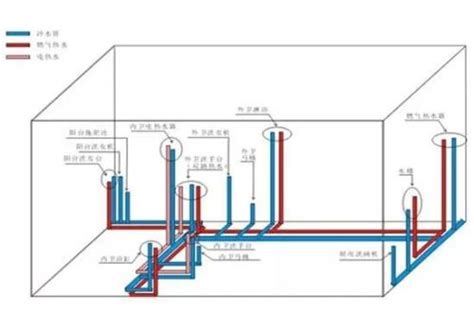 卫生间水管布置图尺寸高度 - 家核优居