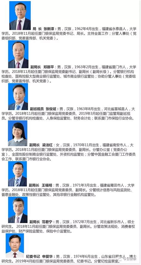 超详细 | 36个银保监局领导班子成员简介和分工-搜狐大视野-搜狐新闻